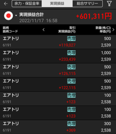 【投資】エアトリ急騰！一昨日、昨日買った株を売って６０万の利確！！まだ諦めない。